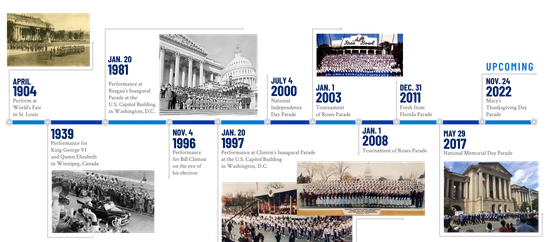 Infographic of the Pride of the Dakotas timeline of key moments in their history